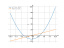 x^2+x-12