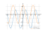 Производная 12*sin(x)-6