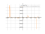 x/sin(3*x)