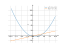 Производная x^2-2*x-4