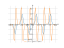 Производная sin(x)^7