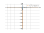 Производная cot(x/7)