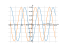 Производная cos(9-x)