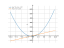 Производная 6*x^2+5*x-7