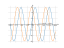 Производная 5*sin(x)+3*cos(x)