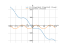 Производная -21+((25*sqrt(3*pi)))/6-((25*sqrt(3)))/(2)*x-25*cos(x)