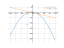 2-x-x^2