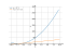 Производная (x+7)^2