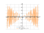 Производная cos(x^2-3)