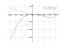 Производная 1/3*x^3-4*x^2+1