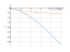 Производная 1-6*sqrt(x)^(3)