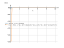 Производная 3/x^9-x^7/4+4*sqrt(x)