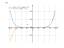 Производная x^8/8-x^5/5-x*sqrt(3)-3