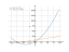 Производная 9*x^2+72*x