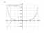 Производная (6/5)*x^6-(1/4)*x^4+cos(3*x)