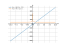 Производная (1/x+8)*(5*x-2)