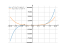 Производная x^5+x^3+x/x+1