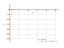 log(1/x)/x