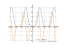 (1-cos(x))^3