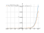 Производная ((x-18)^2)*e^(x-18)