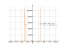 Производная 1/2*tan(4*x-pi)+pi/4