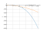 Производная 16*sqrt(x)-6*x^3