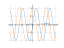 sin(pi*x/3)