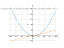 Производная x*(x-2019)*(x-1)/(2*x-2019)