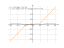 Производная x^2/(2*sqrt(1-((3*x)^4)))