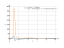 Производная (4*cos(x)-5)/log(x)