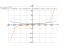 Производная sqrt((1+x^2)/(1-x^2))