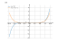 Производная 3*x^7/7