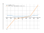 1/sqrt(x-x^2)