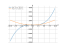 Производная 4*x^3+(1/2)*x^2+3