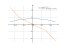 Производная acos(3*x^2)