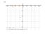 cot(2*x-3)^(3)