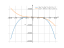 Производная -6*x^4+5*x^3+3*x^2+3