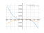 Производная (6-7*x)^3