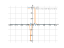 x^2/(1-x^2)