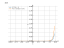 Производная e^(2*x+3)