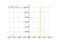 Производная tan(2*x-pi/6)