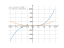 Производная x^3+x^2-x-(1/2)