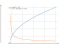 sqrt(3*x-5)