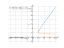 Производная log(2)*(x+sqrt(x^2-5))