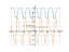 Производная cos(sin(x)^(2))