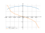 sqrt(1-x^2)+1