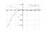 Производная x^3-9*x^2+7