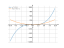 Производная x^3-6