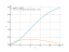 Производная sqrt(t/2-sin(t/2))