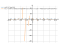 Производная (sin(4*x))^(atan(1/x))